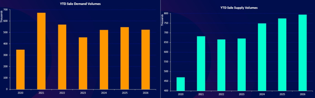 Twenty EA Graphs