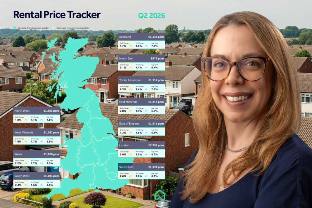 Rental supply falls for first time since 2022 as rents hit new record Colleen Babcock, Rightmove