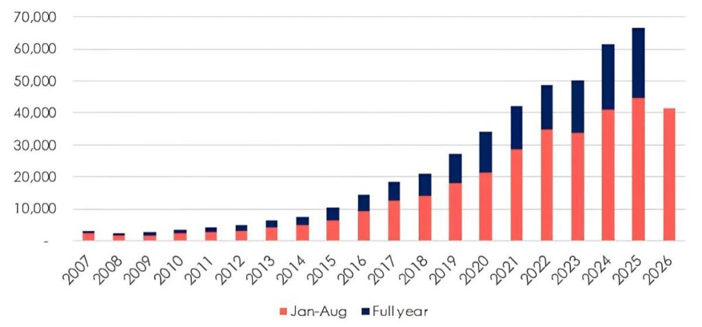 Number of companies set up to hold buy-to-let properties in GB